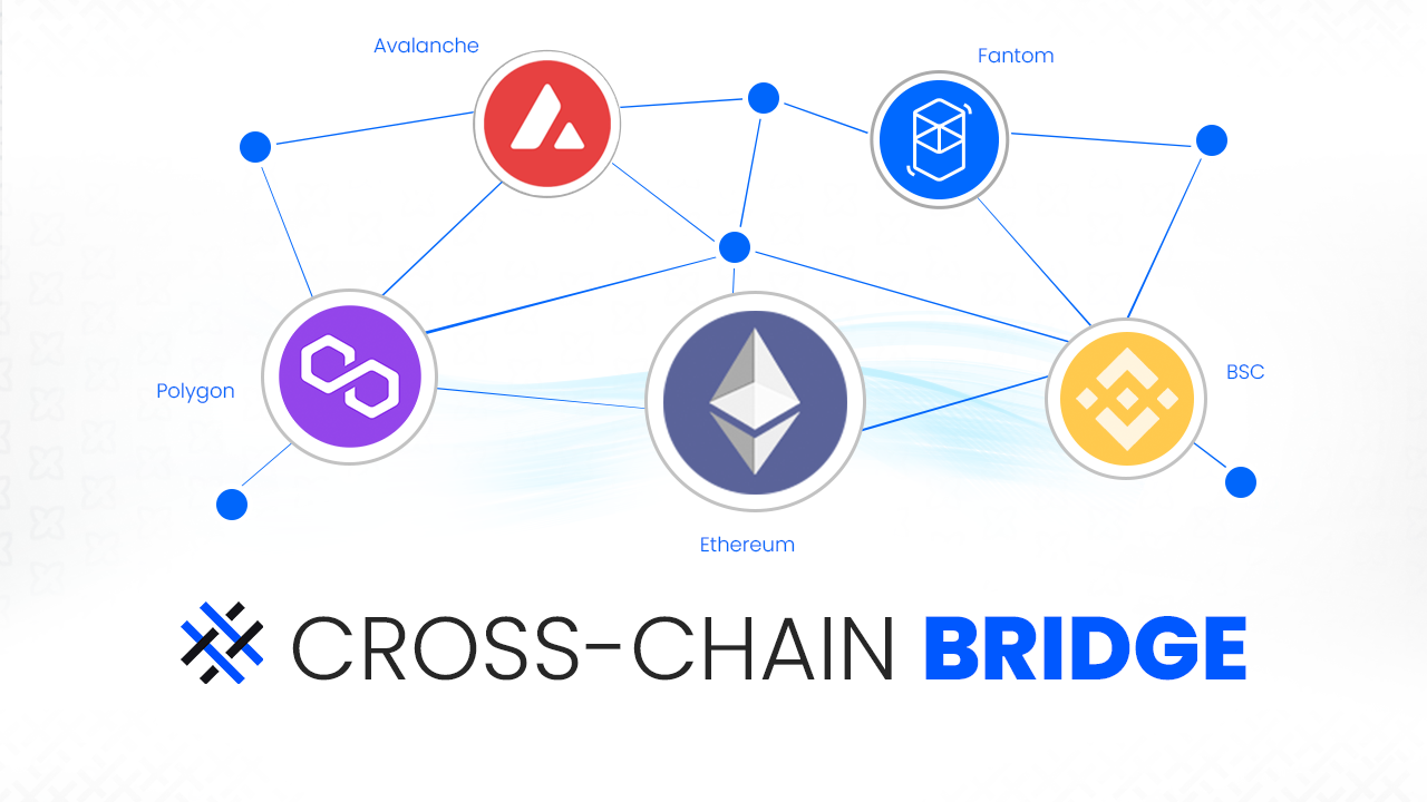 Attacks on Cross-Chain Bridges: Understanding Risks and Security Challenges